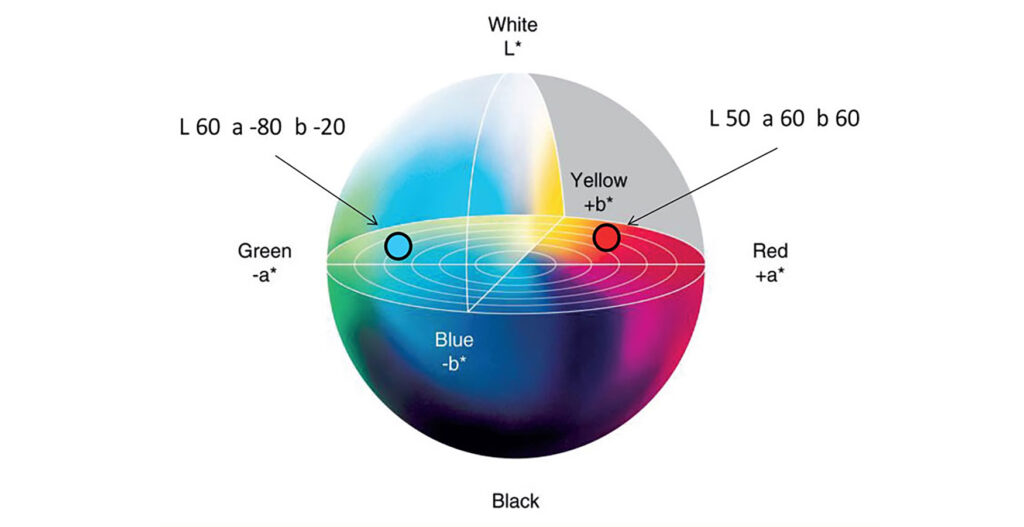 Hệ màu LAB Color